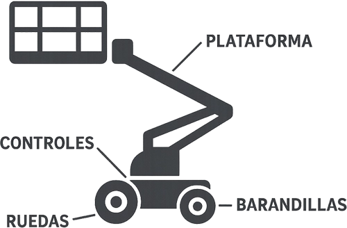 manlift caracteristicas