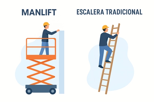 manlift vs escaleras