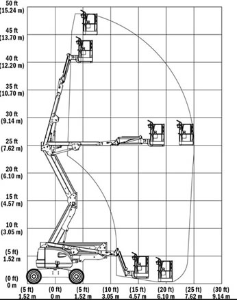 plataforma elevadora con alcance horizontal